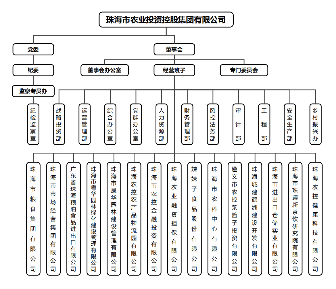 三亿体育_三亿(中国)一站式服务官方网站集团组织架构.png